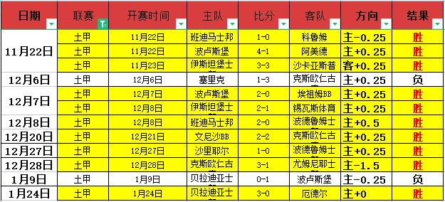英超积分榜,深度解读,利物浦领先,易倍体育平台,易倍体育官方网站,易倍体育登录入口,易倍体育app下载