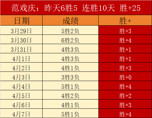 大乐透期号,专家分析,浙江,易倍体育平台,易倍体育官方网站,易倍体育登录入口,易倍体育app下载