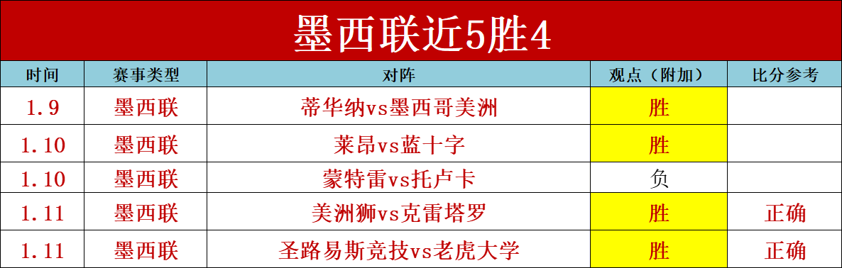 大乐透期号,专家质合分,析推荐前区,易倍体育平台,易倍体育官方网站,易倍体育登录入口,易倍体育app下载