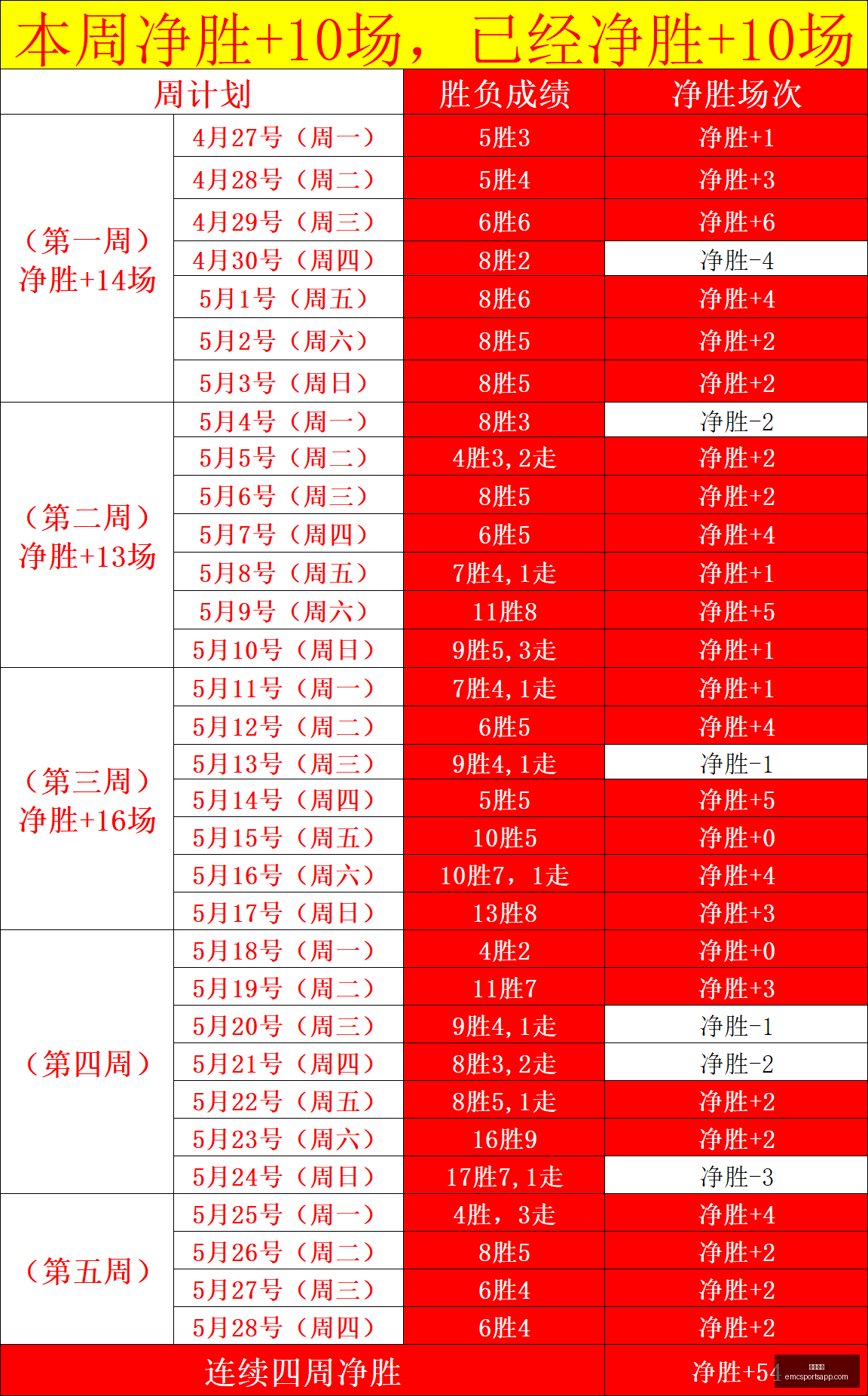推荐,足球攻略周,世界杯赛事,易倍体育官网,易倍体育App,易倍体育直播,易倍体育下载,易倍体育平台